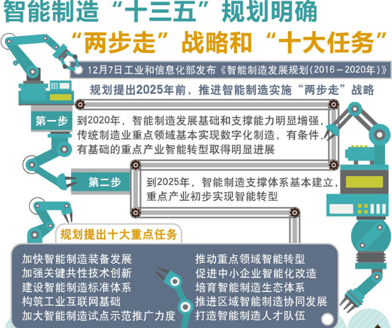 智能制造引領制造業(yè)走向智能化新時代