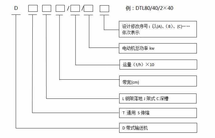 可伸縮帶式輸送機